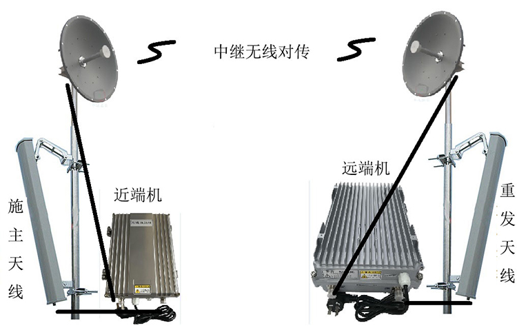 宋洛乡智能无线拉远移频中继直放站近端机远端机